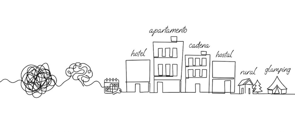 Ilustración de proceso de reserva simplificado desde un nudo complejo hasta varios tipos de alojamientos independientes en línea continua.